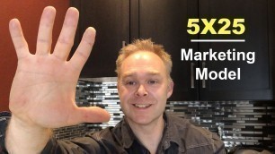 'Fitness Marketing Strategies | Are You Using The 5X25 Marketing Model?'