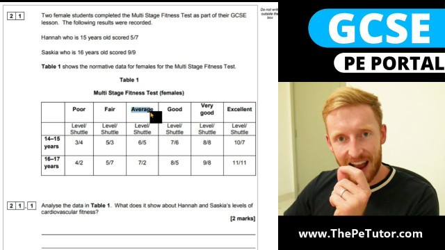 'Analysing Multi-Stage Fitness Results - GCSE PE'