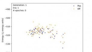 'Energy Vs Similarity plot of LJ98 with the Energy Fitness Operator: Population and Offspring'